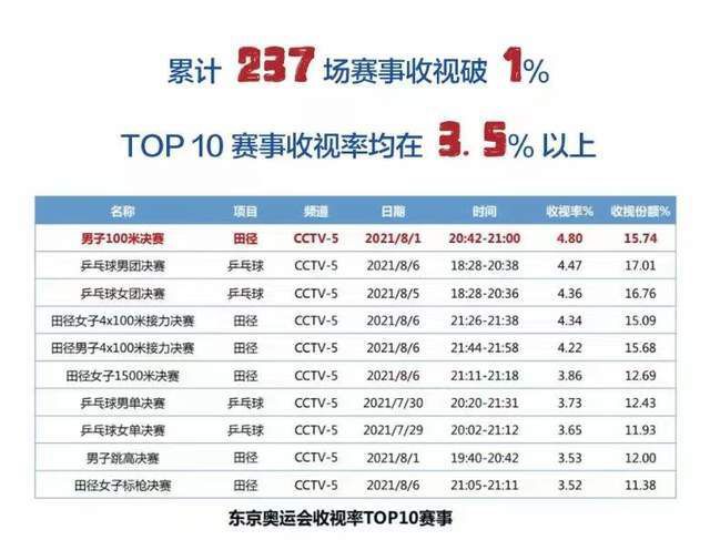 巴萨官方：18岁罗克提前加盟，转会费总价6100万欧巴萨官方消息，18岁巴西前锋罗克提前半年正式加盟球队，违约金5亿欧，签约至2031年。